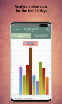Download WaStat - WhatsApp tracker Alat untuk Android tangkapan layar 4