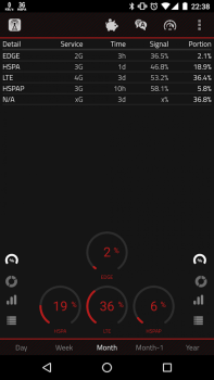 Download 2G 3G 4G LTE Network Monitor Alat untuk Android tangkapan layar 2