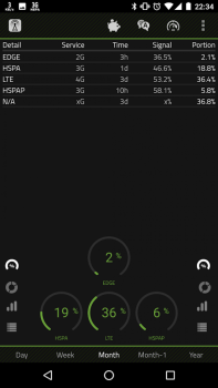 Download 2G 3G 4G LTE Network Monitor Alat untuk Android tangkapan layar 3