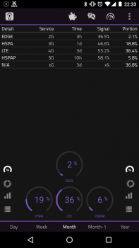 Download 2G 3G 4G LTE Network Monitor Alat untuk Android tangkapan layar 4