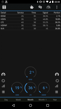 Download 2G 3G 4G LTE Network Monitor Alat untuk Android tangkapan layar 5