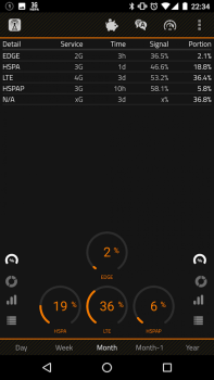 Download 2G 3G 4G LTE Network Monitor Alat untuk Android tangkapan layar 6