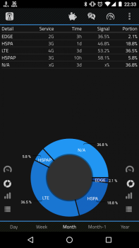 Download 2G 3G 4G LTE Network Monitor Alat untuk Android tangkapan layar 7
