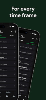 Download stats.fm for Spotify Musik dan audio untuk Android tangkapan layar 4