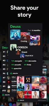 Download stats.fm for Spotify Musik dan audio untuk Android tangkapan layar 6