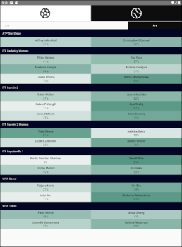 Download Deep Bet Olahraga untuk Android tangkapan layar 2