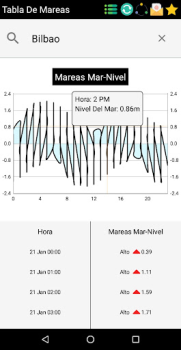 Download US Tides App Cuaca untuk Android tangkapan layar 3