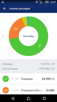 Download BALTINVESTBANK Mobile Keuangan untuk Android tangkapan layar 5