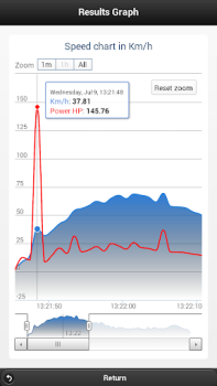 Download Car Performance Meter, speedom Peta dan navigasi untuk Android tangkapan layar 6