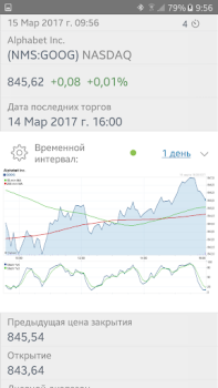 Download Stock Exchange Keuangan untuk Android tangkapan layar 2