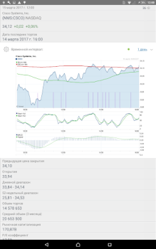 Download Stock Exchange Keuangan untuk Android tangkapan layar 7