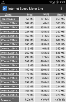 Download Internet Speed Meter Lite Alat untuk Android tangkapan layar 3