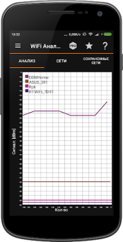 Download IP Tools: WiFi Analyzer Alat untuk Android tangkapan layar 4