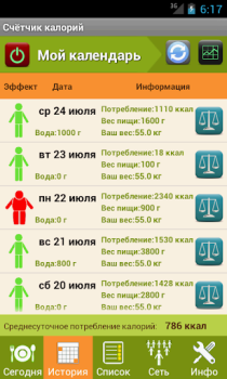 Download Счетчик калорий - Lite Kesehatan & Kebugaran untuk Android tangkapan layar 2