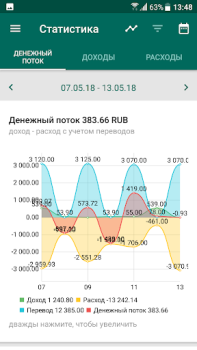 Download Financial Architect Keuangan untuk Android tangkapan layar 5