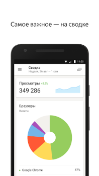 Download Yandex.Metrica Bisnis untuk Android