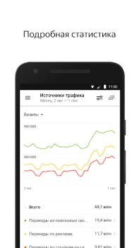 Download Yandex.Metrica Bisnis untuk Android tangkapan layar 2