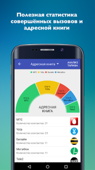Download Mobile operators Komunikasi untuk Android tangkapan layar 4