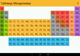 Download Periodic Table Pendidikan untuk Android tangkapan layar 5