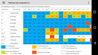 Download Periodic Table 2023. Chemistry Pendidikan untuk Android tangkapan layar 3
