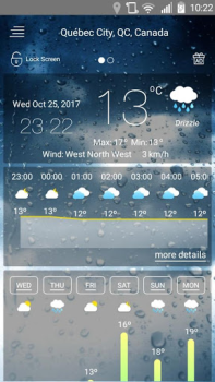 Download Weather forecast Cuaca untuk Android tangkapan layar 2