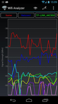 Download Wifi Analyzer Alat untuk Android tangkapan layar 2