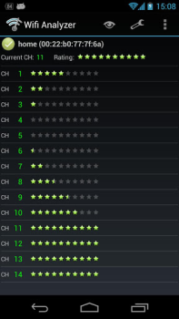 Download Wifi Analyzer Alat untuk Android tangkapan layar 5