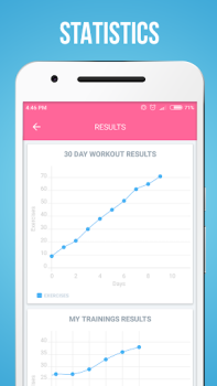 Download Fitness For Women Kesehatan & Kebugaran untuk Android tangkapan layar 4