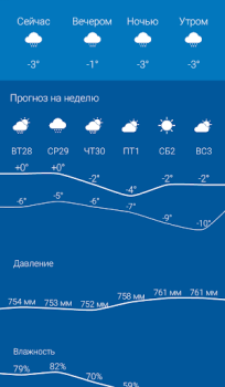 Download Погода Оренбург 1743.ru Cuaca untuk Android tangkapan layar 2