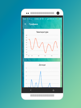 Download Погода в Бресте Cuaca untuk Android tangkapan layar 3