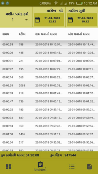 Download Crypton Kerja untuk Android tangkapan layar 4