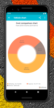 Download Drivvo - car management Mobil dan kendaraan untuk Android tangkapan layar 4