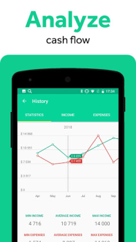 Download CoinKeeper: spending tracker Keuangan untuk Android tangkapan layar 3