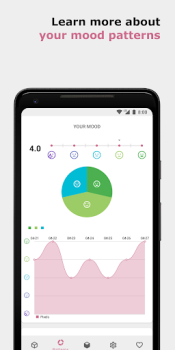 Download Pixels Journal Gaya hidup untuk Android tangkapan layar 4