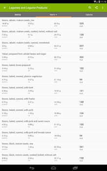 Download Calories in food Kesehatan & Kebugaran untuk Android tangkapan layar 6