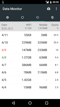 Download Data Monitor: Simple Net-Meter Alat untuk Android tangkapan layar 4