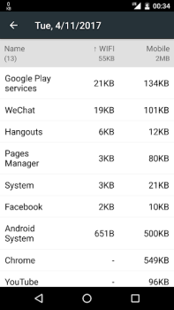 Download Data Monitor: Simple Net-Meter Alat untuk Android tangkapan layar 5