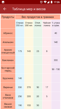 Download Подбери рецепт Makanan dan minuman untuk Android tangkapan layar 7