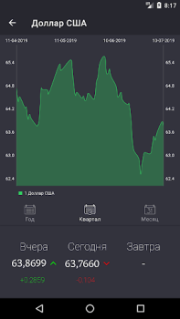 Download Рублик - курс российского рубл Keuangan untuk Android tangkapan layar 2