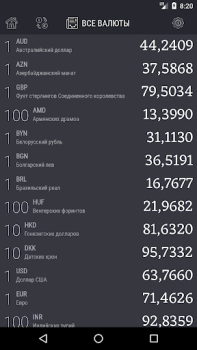 Download Рублик - курс российского рубл Keuangan untuk Android tangkapan layar 4