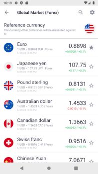 Download Easy Rates: Forex, Crypto, ... Keuangan untuk Android tangkapan layar 2