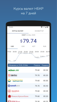 Download Курсы валют Кыргызстана Keuangan untuk Android tangkapan layar 5