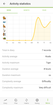 Download Diarize Gaya hidup untuk Android tangkapan layar 3