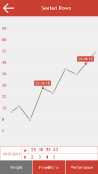 Download Fitness & Bodybuilding Kesehatan & Kebugaran untuk Android tangkapan layar 5