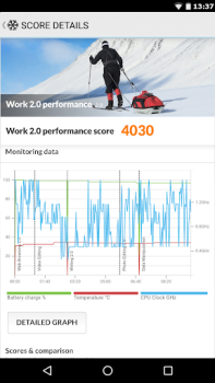 Download PCMark for Android Benchmark Alat untuk Android tangkapan layar 2