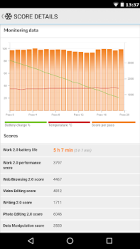 Download PCMark for Android Benchmark Alat untuk Android tangkapan layar 3