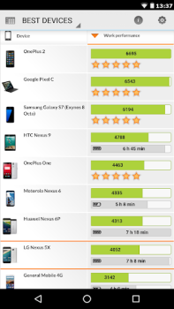Download PCMark for Android Benchmark Alat untuk Android tangkapan layar 4