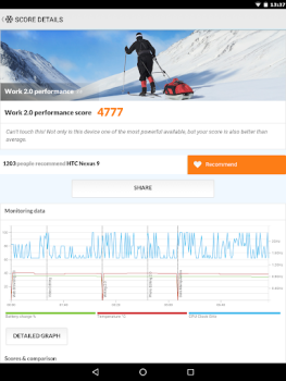 Download PCMark for Android Benchmark Alat untuk Android tangkapan layar 6