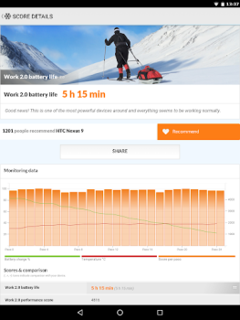 Download PCMark for Android Benchmark Alat untuk Android tangkapan layar 7
