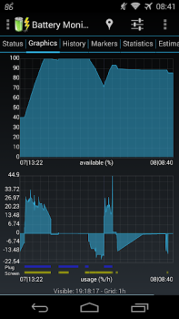 Download 3C Battery Manager Alat untuk Android tangkapan layar 4